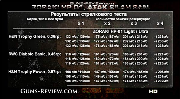 ZORAKI HP-01 LIGHT / ULTRA